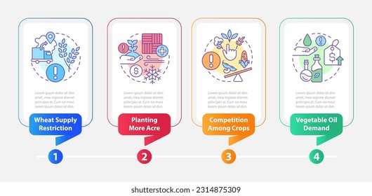 Agriculture challenges rectangle infographic template. Farm issues. Data visualization with 4 steps. Editable timeline info chart. Workflow layout with line icons. Myriad Pro-Bold, Regular fonts used