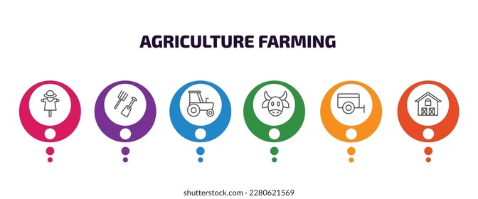 agriculture farming infographic template with icons and 6 step or option. agriculture farming icons such as scarecrow, farm tools, tractor, ox, trailer, farm house vector. can be used for banner,