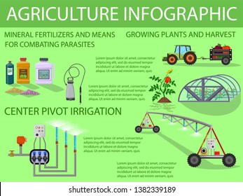 Agriculture Infographic Concept. Drip Irrigation of Sprout using Agricultural Machinery. Agriculture Field Industry. Growth Organic. Vector Flat Illustration. Natural Growth. Vector Flat Illustration.