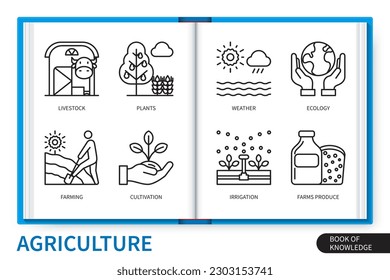 Conjunto de elementos de infografía agrícola. Plantas, ganado, agricultura, ecología, granjas, producción, riego, cultivo, clima. colección de iconos lineales de vector web