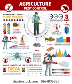 Infografía agrícola de lucha contra plagas con insectos vectores de plagas y animales de roedor. Gráficos de barras, gráficos circulares y mapa estadístico del mundo con exterminadores y planos de desecho de cultivos, pesticidas, hormigas, avispas, ratas