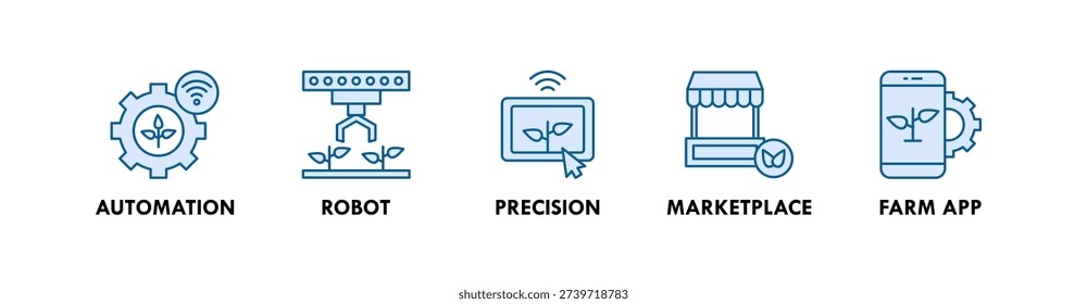 Agritech banner web icon illustration concept with icon of automation, robot, precision, marketplace, farm app