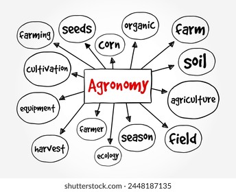 Agronomy is the science and technology of producing and using plants by agriculture, mind map text concept background