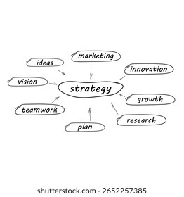 Um fluxograma de estratégia de negócios manuscrito na lousa