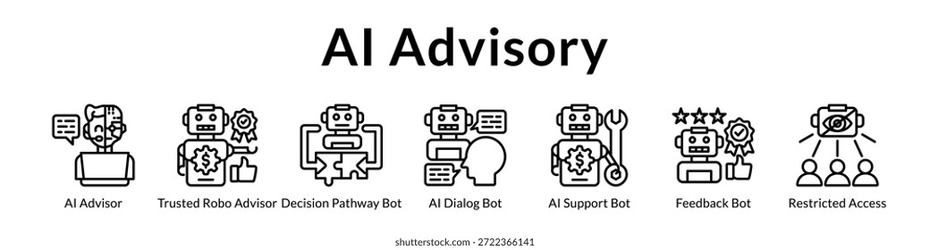 Servicios de asesoramiento de IA con chatbots inteligentes Asistencia de decisiones Recomendaciones personalizadas y consultoría segura
