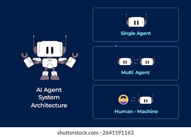 AI agent system architecture classification artificial intelligence single agent multi human machine interaction