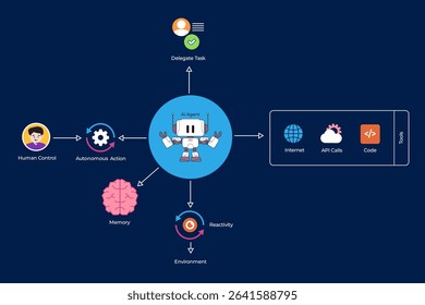 AI agents workflow schema artificial intelligence automation agent process interaction with data API and environment