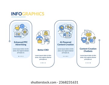 AI algorithm in marketing rectangle infographic template. Promotion. Data visualization with 4 steps. Editable timeline info chart. Workflow layout with line icons. Lato-Bold, Regular fonts used