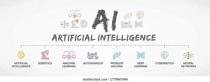 AI - Artificial Intelligence 360 degree icons vector banner, concept illustration icon set: AI, Robotics, Machine Learning, Autonomous, Problem Solving, Deep Learning, Cybernetics, Neural Networks.