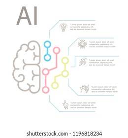 AI, Artificial intelligence Concept  Infographic template in thin line style