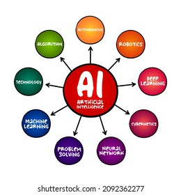 Proceso de mapa mental de inteligencia artificial, concepto de tecnología para presentaciones e informes