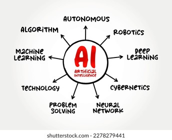 IA - La inteligencia artificial es una inteligencia demostrada por las máquinas, a diferencia de la inteligencia natural mostrada por animales incluyendo humanos, mapa de mente de concepto de texto