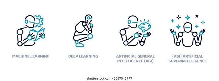 AI artificial intelligence evolution development icon set. Machine Learning,  Deep learning AGI, and ASI editable thin line graphic elements. Emerging technology