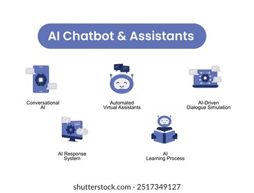 Sistemas automatizados de IA. Ícones incluídos: Assistentes virtuais automatizados, ferramenta de resumo, correção de linguagem, análise de documentos, autoaperfeiçoamento de IA.