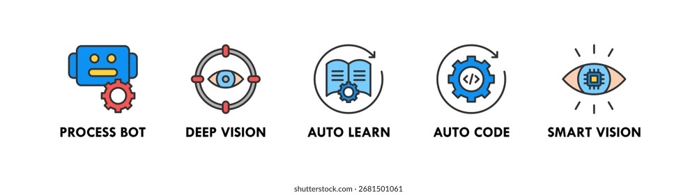 AI and Automation banner web icon vector illustration concept with icon of process, deep vision, auto learn, auto code, and smart vision