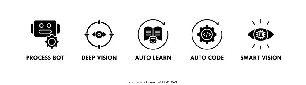 Concepto de Ilustración vectorial del icono del Web del Anuncio de la IA y de la automatización con el icono del proceso, de la visión profunda, del aprendizaje automático, del código auto, y de la visión inteligente