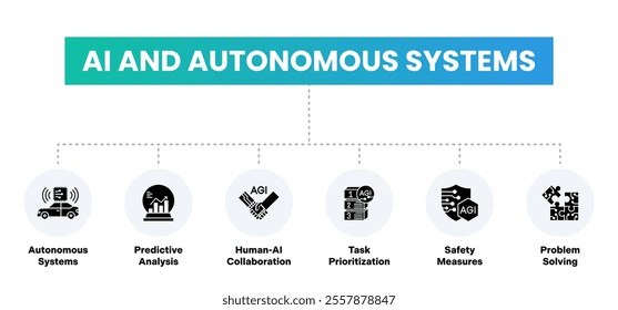 AI and Autonomous Systems Illustration – Highlighting Autonomous Systems, Predictive Analysis, Human-AI Collaboration, Task Prioritization, Safety Measures, and Problem Solving