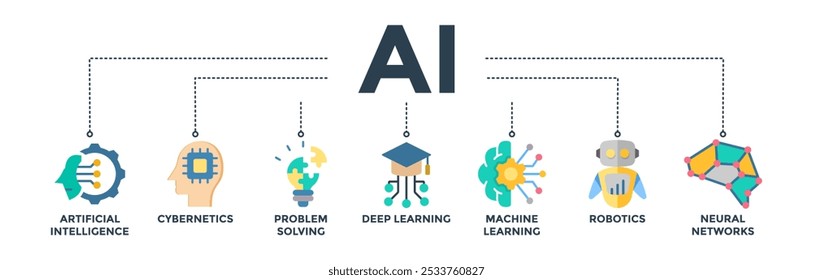 AI banner conceito de inteligência artificial com ícone de cibernética, resolução de problemas, aprendizagem profunda, aprendizagem de máquina, robótica e redes neurais. Ilustração de vetor de ícone da Web
