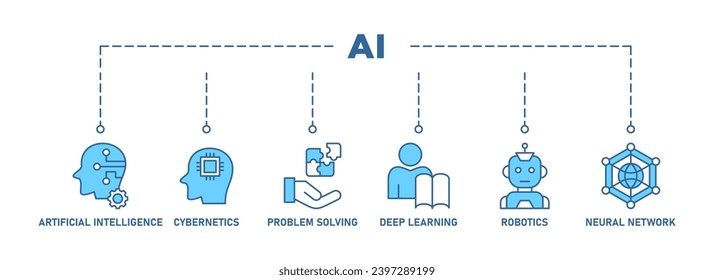 AI banner web icon set vector illustration concept of artificial intelligence with icon of cybernetics, problem-solving, deep learning, machine learning, robotics and neural network