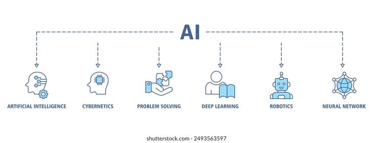 AI banner web icon set vector symbol illustration concept of artificial intelligence with icon of cybernetics, problem-solving, deep learning, machine learning, robotics and neural network