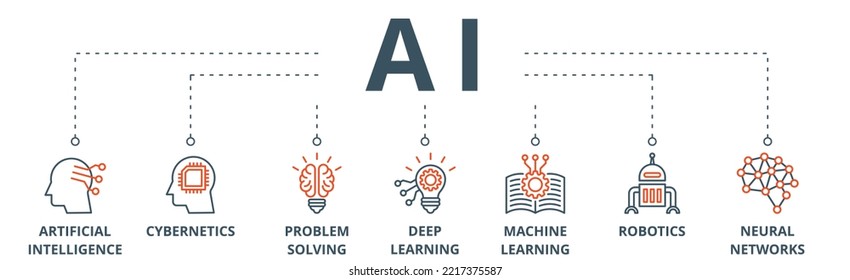 AI banner web icon vector illustration concept of artificial intelligence with icon of cybernetics, problem-solving, deep learning, machine learning, robotics and neural network