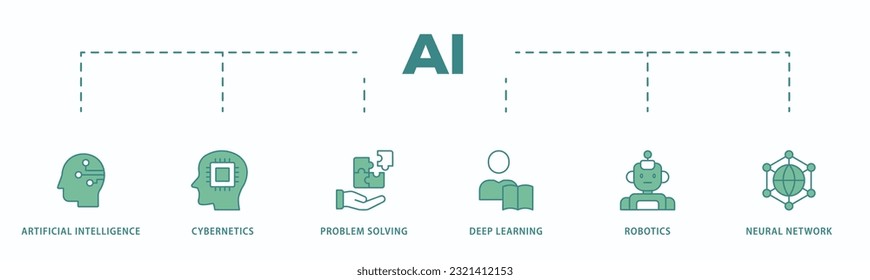 AI banner web icon vector illustration concept of artificial intelligence with icon of cybernetics, problem-solving, deep learning, machine learning, robotics and neural network