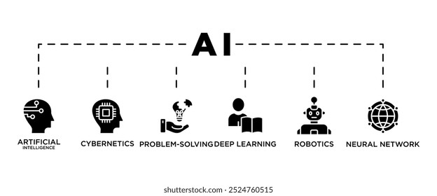 Concepto de Ilustración vectorial de ícono de Web de Anuncio de inteligencia artificial con ícono de cibernética, resolución de problemas, aprendizaje profundo, aprendizaje automático, robótica y red neuronal