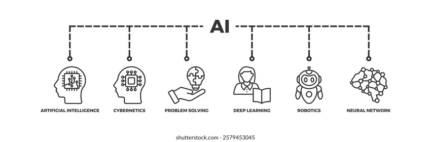AI banner web icon vector illustration concept of artificial intelligence with icon of cybernetics, problem-solving, deep learning, machine learning, robotics and neural network