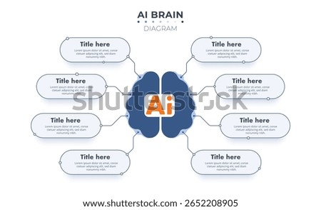 AI brain Diagram infographic template illustrates complex neural networks with data points. The brain design is enhanced with labels.