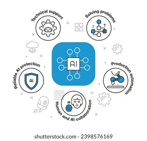 Ai chat concept. Artificial intelligence chatbot infographic, self-learning system and adaptive design. Vector illustration. Reliable ai protection, solving problems, technical support
