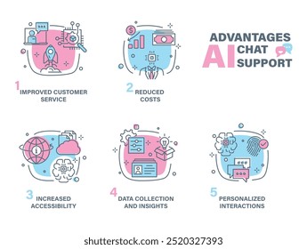 AI Chat Unterstützung Vorteile Infografik Schema mit Linien Elemente Vektor flache Illustration. Künstliche Intelligenz chatbot Gespräch Kunden Zugänglichkeit Service Nutzen Innovation Technologie