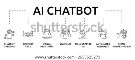 AI Chatbot Virtual Assistant and chat Technology Banner With icon and keywords