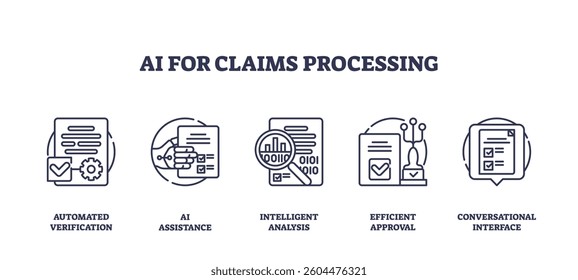 AI for claims processing involves automated verification, intelligent analysis, and efficient approval. Outline icons set