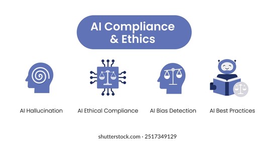 AI Compliance and Ethics. Icons included: AI Ethical Compliance,Bias Detection, Hallucination, Algorithmic Bias, AI Best Practices.