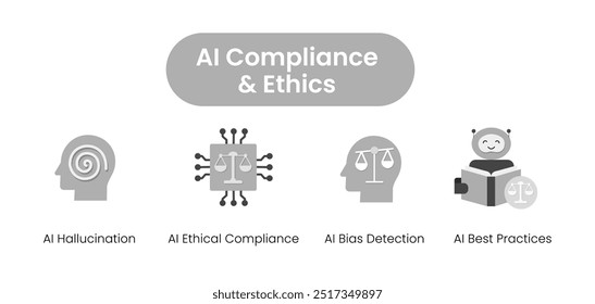 AI Compliance and Ethics. Icons included: AI Ethical Compliance, Bias Detection, Hallucination, Algorithmic Bias, AI Best Practices.