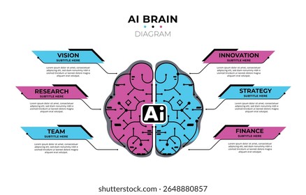 conceito de tecnologia de computação de IA. Inteligência Artificial Digital no plano de fundo do chip de computador. ilustração vetorial de ícones de traço editáveis