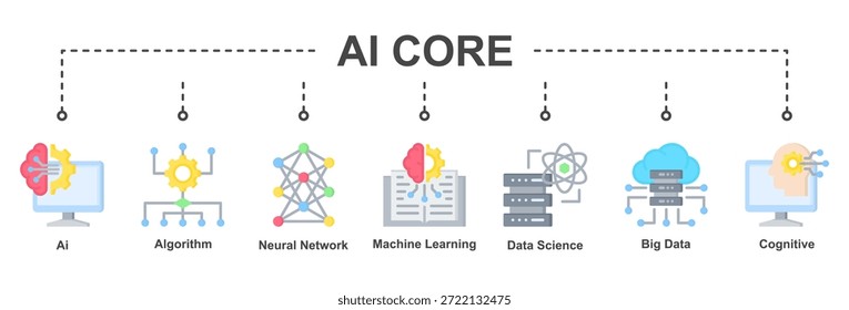 O AI Core representa tecnologias essenciais de inteligência artificial que formam a base de sistemas inteligentes, orientados por dados e adaptáveis