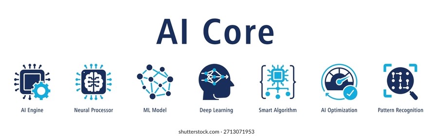 ANUNCIO de Web de núcleo de IA con iconos de motor de IA, procesador neuronal, modelo ML, aprendizaje profundo, algoritmo inteligente, optimización de IA y reconocimiento de patrones.