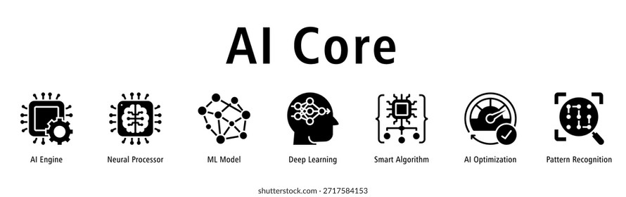 ANUNCIO de Web de núcleo de IA con iconos de motor de IA, procesador neuronal, modelo ML, aprendizaje profundo, algoritmo inteligente, optimización de IA y reconocimiento de patrones.