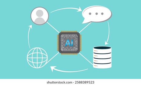 AI customer service,  database workflow in the AI ​​customer service system