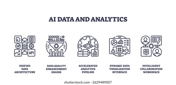 AI data and analytics icons illustrate unified architecture, quality enhancement, and analytics pipeline concepts. Outline icons set