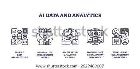 AI data and analytics icons illustrate unified architecture, quality enhancement, and analytics pipeline concepts. Outline icons set