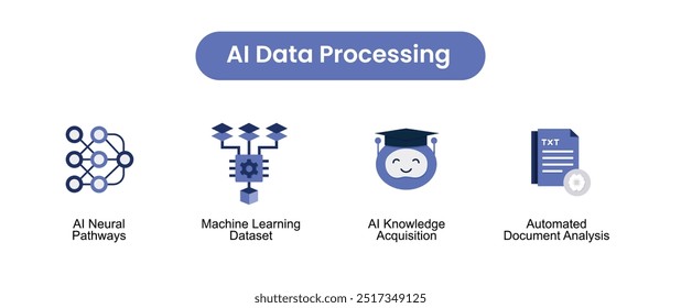 AI Data Processing. Icons included: AI Neural Pathways, Machine Learning Dataset, Data Preparation, Automated Document Analysis, AI Knowledge Acquisition.