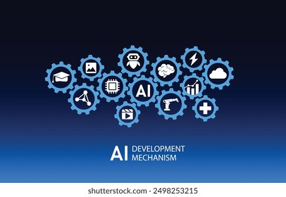 AI Development Mechanism. Set of flat icons on artificial intelligence, engineering, technology, future.
