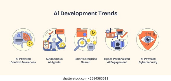 AI development trends depicted with icons of brain, gears, and magnifying glass. Neubrutalism style