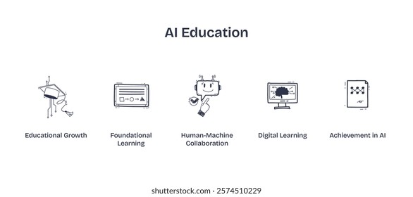 AI Education focuses on growth, collaboration, and digital learning. Key objects, graduation cap, robot, computer. Doodle style icons.