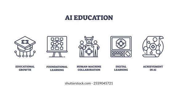 AI education icons outline key concepts, growth, learning, collaboration. Important objects, graduation cap, computer, robot. Outline icons set.