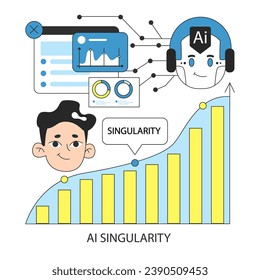 AI-Ethik-Konzept. Zeichen oder Benutzer interagieren mit einer sich entwickelnden AI. Kontinuierliches Selbstlernsystem. Singularität mit steigenden Grafiken. Flache Vektorgrafik.