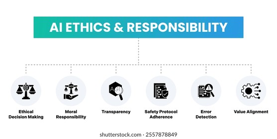 AI Ethics and Responsibility Illustration – Highlighting Ethical Decision Making, Moral Responsibility, Transparency, Safety Protocol Adherence, Error Detection, and Value Alignment
