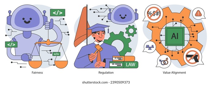 AI ethics set. Artificial intelligence alignment and regulation. Accountability, singularity and autonomy, bias types, transparency, safety and privacy. Flat vector illustration.